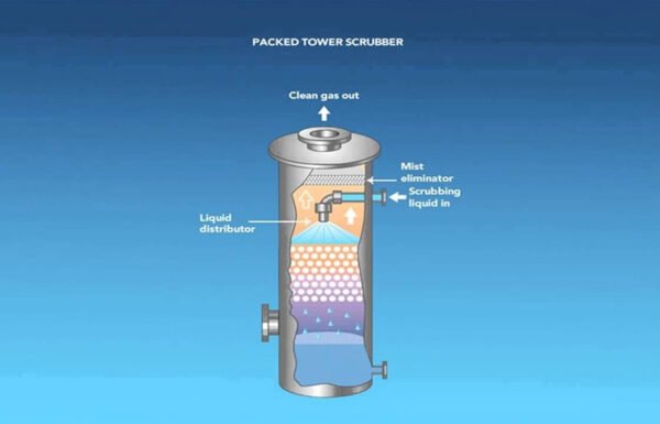 Industrial Scrubber Manufacturer in India