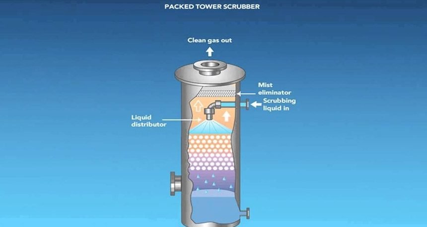 Industrial Scrubber Manufacturer in India