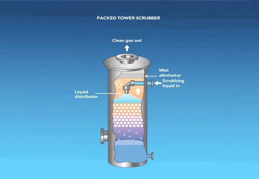Industrial Gas Scrubber Manufacturer