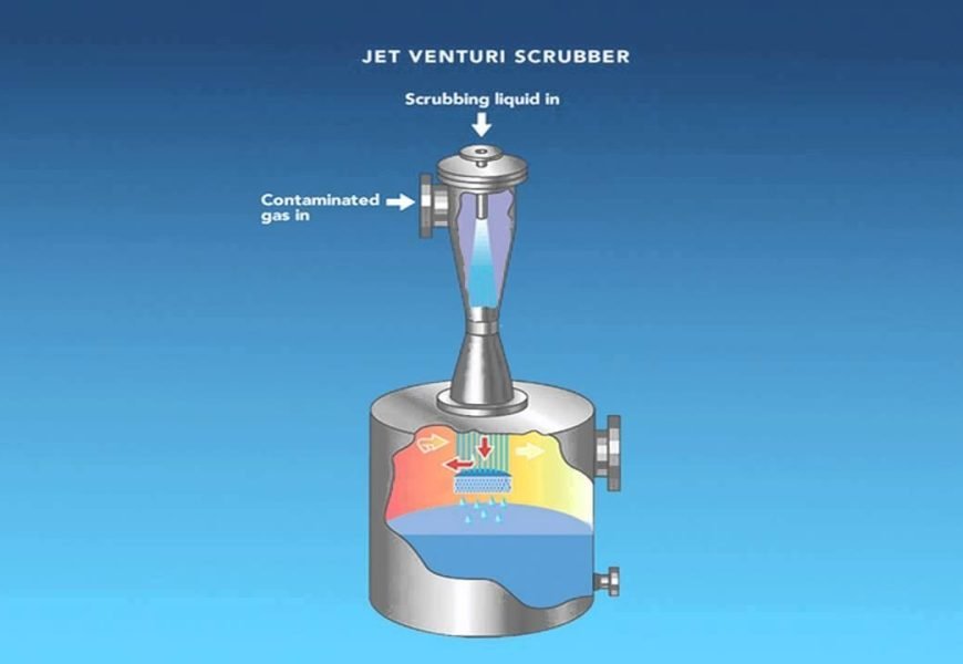 Venturi Scrubbers Manufacturer