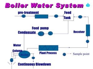 boiler water system