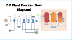 process diagram