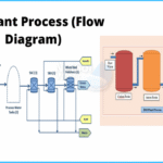DM water process