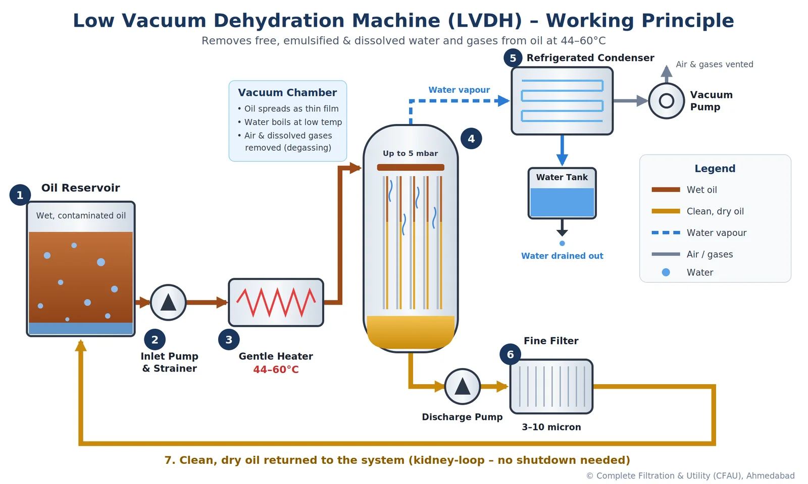 LVDH machine working principle diagram